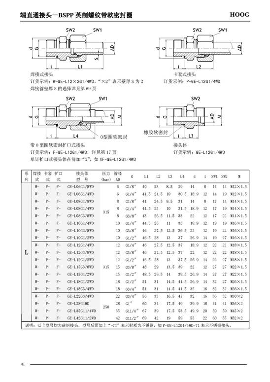 C:UsersAdministratorDesktop上：惴錱22流体节造有限公司产品中心管路衔接件 --1端直通接头15810791195606.jpg